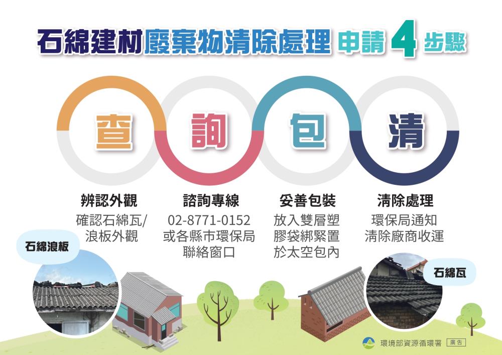 石綿建材廢棄物清除處理申請4步驟